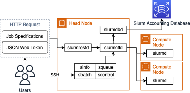 slurm api